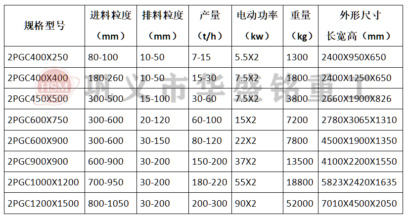 齒輥型號(hào)參數(shù) 齒輥型號(hào)參數(shù)