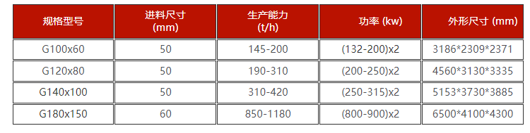高壓電子級多品硅破碎機技術參數
